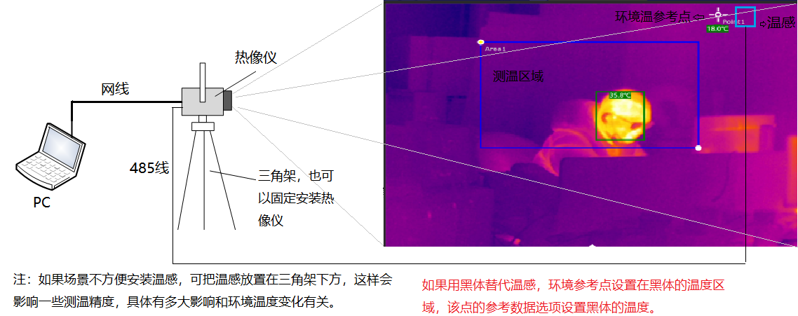 www.life999.cn 博奧智能BA-R120A雙光熱成像測溫系統(tǒng)