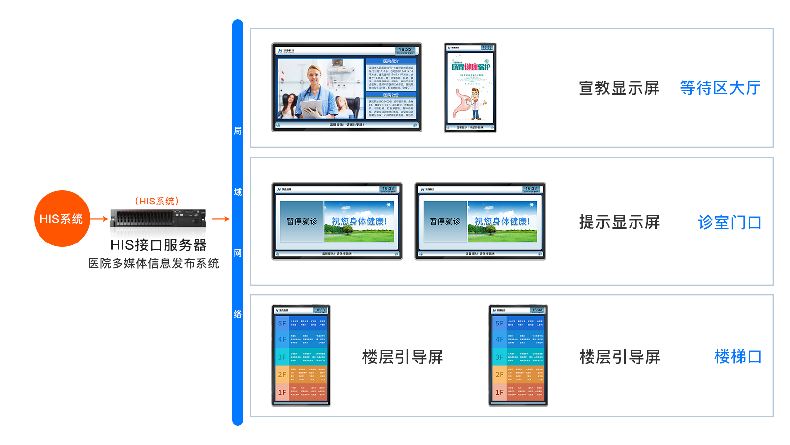 訪客管理系統(tǒng),自助打印管理系統(tǒng),酒店自助入住系統(tǒng),自助售票管理系統(tǒng),自助查詢繳費系統(tǒng)、排隊叫號系統(tǒng),自助收銀系統(tǒng),廣告播放系統(tǒng),自助借書系統(tǒng),人臉識別系統(tǒng),快遞柜管理系統(tǒng)、政務(wù)自助辦理系統(tǒng),自助掛號系統(tǒng),自助拍照管理系統(tǒng),自助填表系統(tǒng),信息發(fā)布系統(tǒng),快遞柜管理系統(tǒng),自助售貨系統(tǒng),行業(yè)管理軟件,一卡通管理系統(tǒng),校園管理系統(tǒng),公司管理系統(tǒng),園區(qū)管理系統(tǒng),門禁考勤系統(tǒng),物聯(lián)網(wǎng)APP ,餐飲APP,商超APP ,小程序,軟件定制開發(fā),管理系統(tǒng)定制開發(fā),APP定制開發(fā),OCR識別技術(shù)開發(fā),