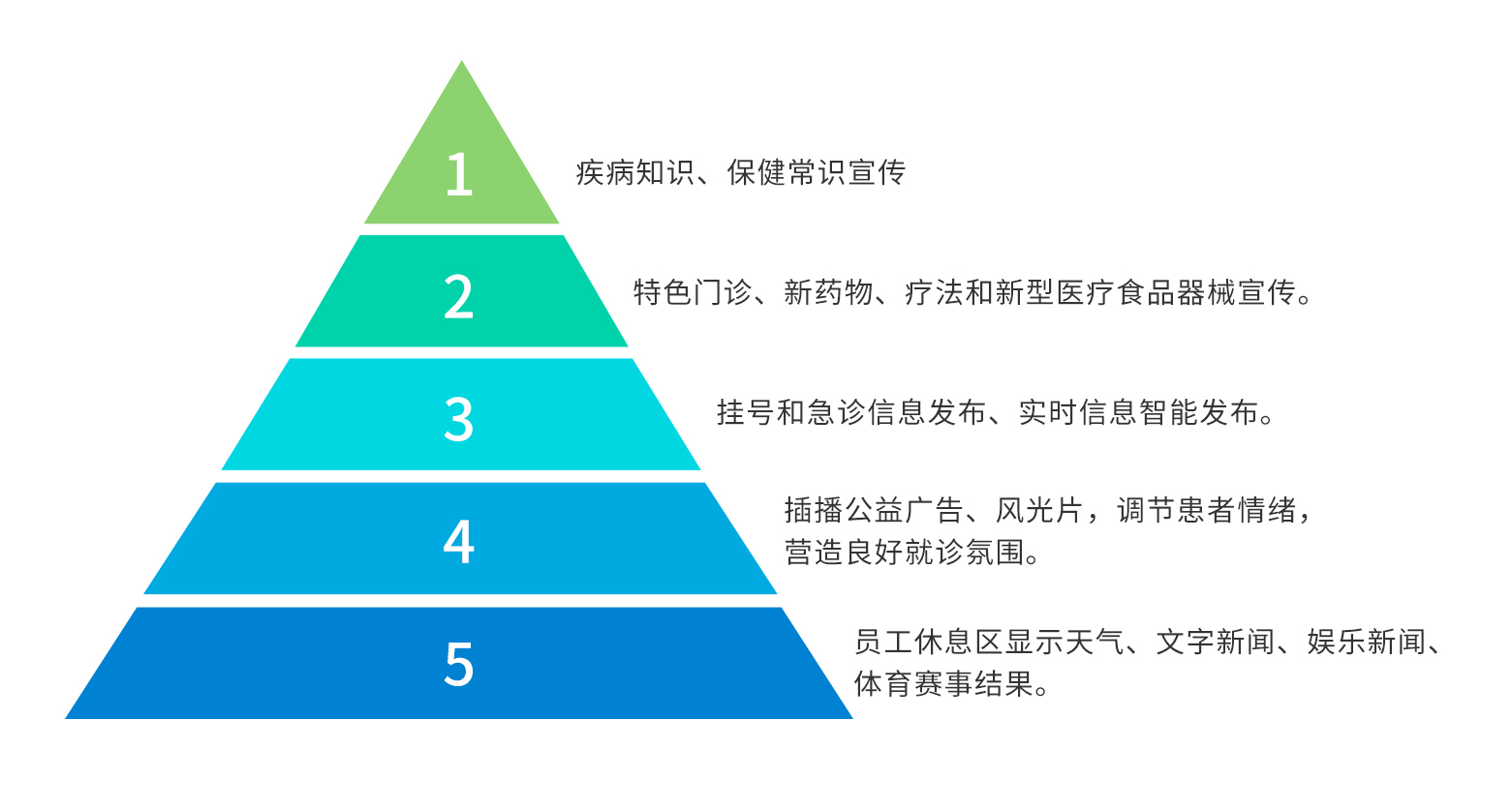 訪客管理系統(tǒng),自助打印管理系統(tǒng),酒店自助入住系統(tǒng),自助售票管理系統(tǒng),自助查詢繳費系統(tǒng)、排隊叫號系統(tǒng),自助收銀系統(tǒng),廣告播放系統(tǒng),自助借書系統(tǒng),人臉識別系統(tǒng),快遞柜管理系統(tǒng)、政務(wù)自助辦理系統(tǒng),自助掛號系統(tǒng),自助拍照管理系統(tǒng),自助填表系統(tǒng),信息發(fā)布系統(tǒng),快遞柜管理系統(tǒng),自助售貨系統(tǒng),行業(yè)管理軟件,一卡通管理系統(tǒng),校園管理系統(tǒng),公司管理系統(tǒng),園區(qū)管理系統(tǒng),門禁考勤系統(tǒng),物聯(lián)網(wǎng)APP ,餐飲APP,商超APP ,小程序,軟件定制開發(fā),管理系統(tǒng)定制開發(fā),APP定制開發(fā),OCR識別技術(shù)開發(fā),