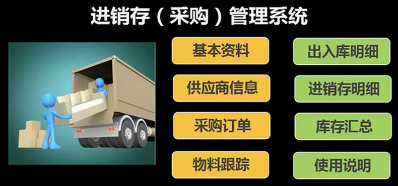 物流企業(yè)工廠服裝商場(chǎng)店鋪進(jìn)貨銷(xiāo)售單機(jī)網(wǎng)絡(luò)庫(kù)存管理系統(tǒng)軟件定制開(kāi)發(fā)