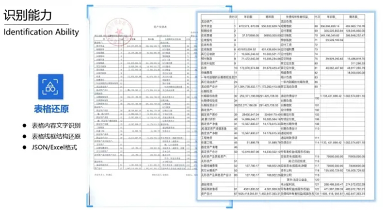 醫(yī)院銀行海關倉庫登記保險金融財稅單據表格信息OCR識別文字自動錄入排版定制開發(fā)