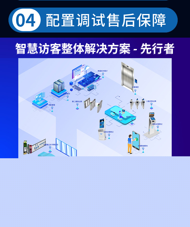 來訪人員登記管理系統(tǒng)多功能自助終端一體機(jī)定制生產(chǎn)客戶端應(yīng)用軟件開發(fā)